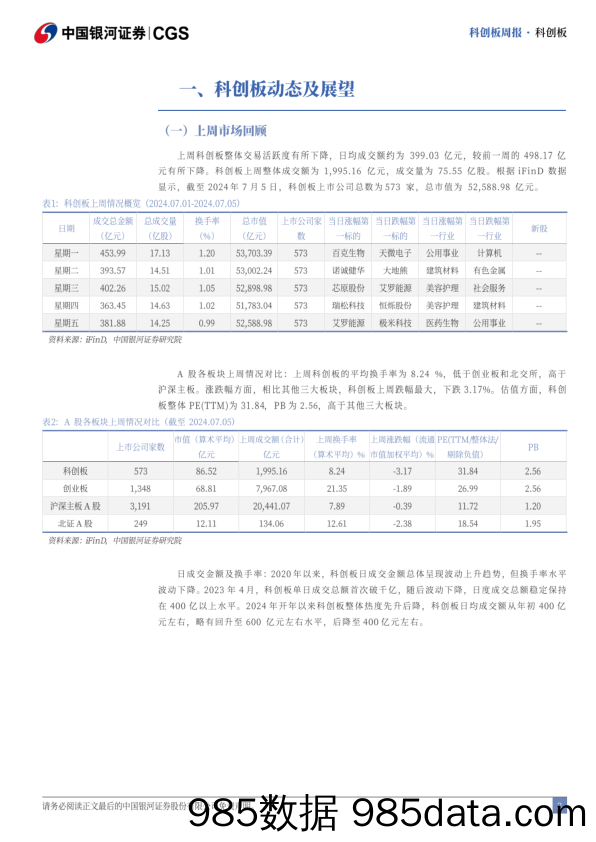 科创板周报：13家公司公布上半年业绩预告，12家预喜_中国银河证券插图2