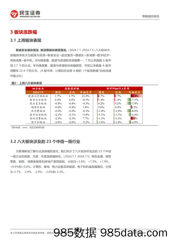 行业信息跟踪：6月游戏版号发放积极推进，汽车销量同比小幅负增_民生证券插图5