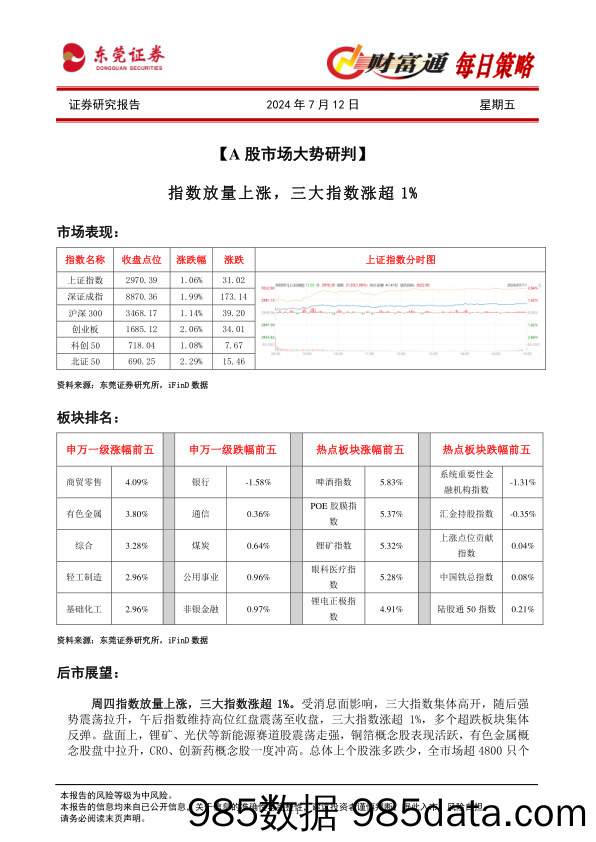 财富通每日策略_东莞证券