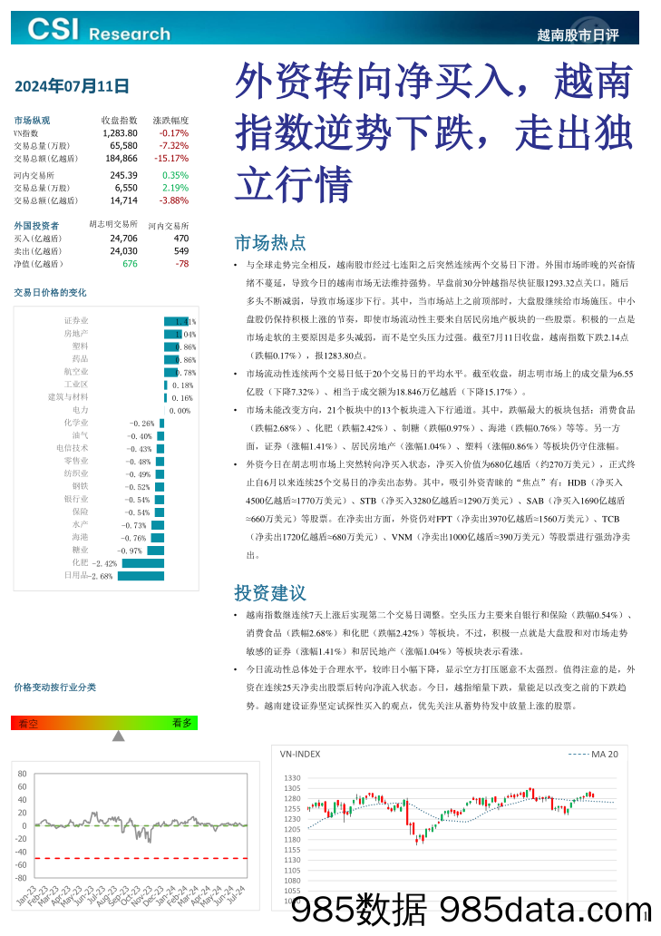 越南股市日评_越南建设证券