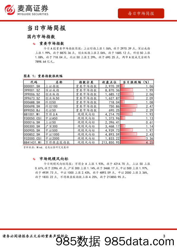 麦高研究之每日市场观察_麦高证券插图2