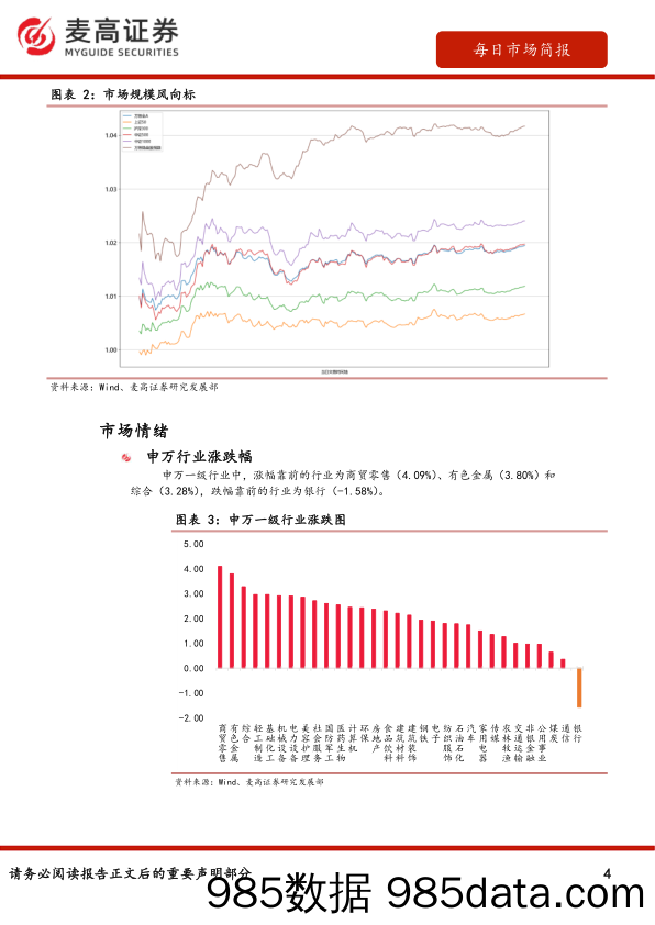 麦高研究之每日市场观察_麦高证券插图3