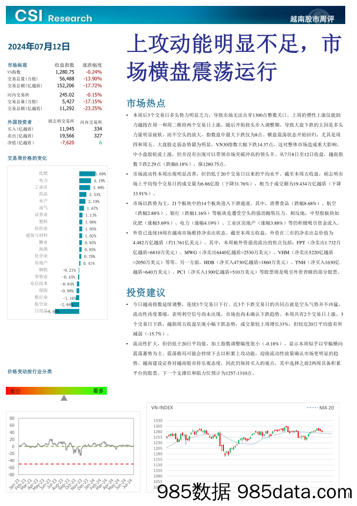 越南股市周评_越南建设证券