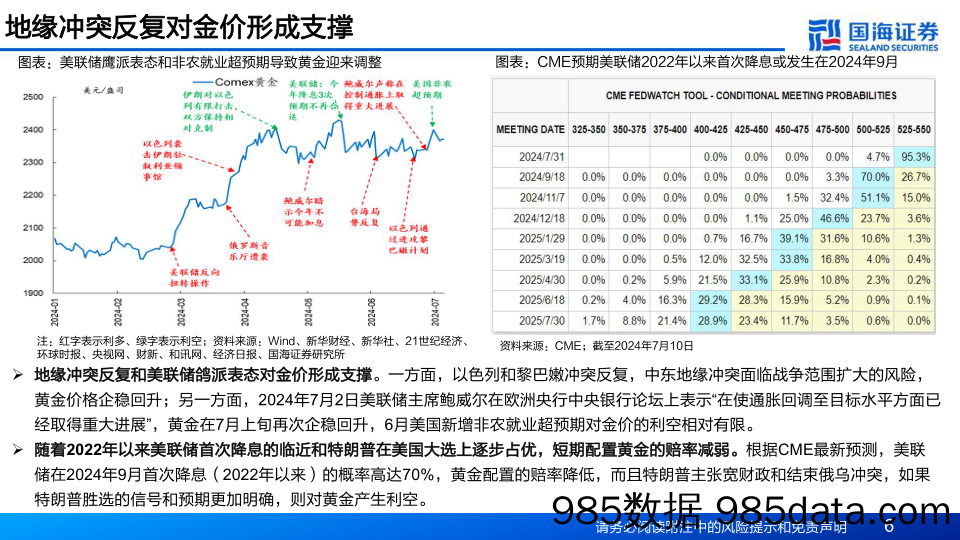 大类资产7月月报：有色板块配置价值正在提升_国海证券插图5