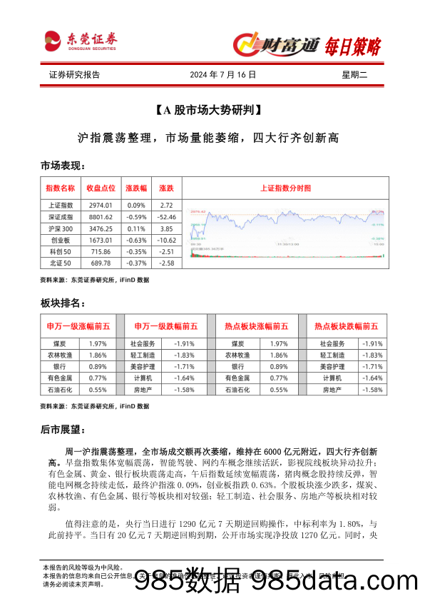 财富通每日策略_东莞证券