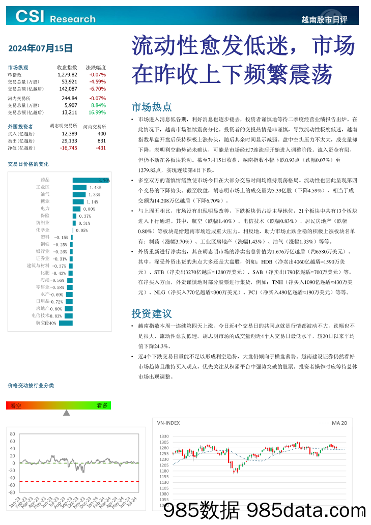 越南股市日评_越南建设证券