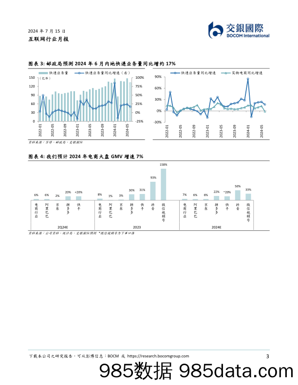 互联网行业月报：6月电商月报：大促错期，2季度行业中个位数增长_交银国际证券插图2