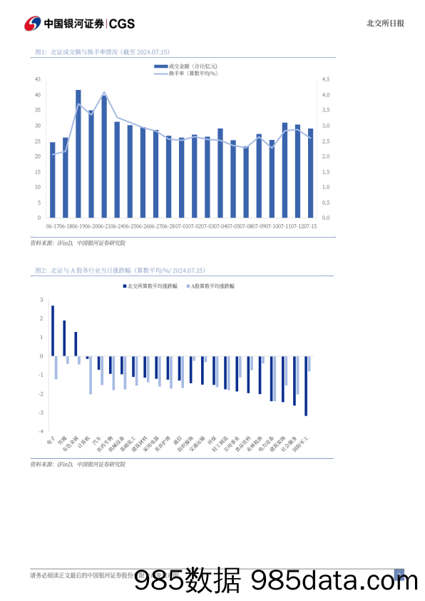 北交所日报_中国银河证券插图1