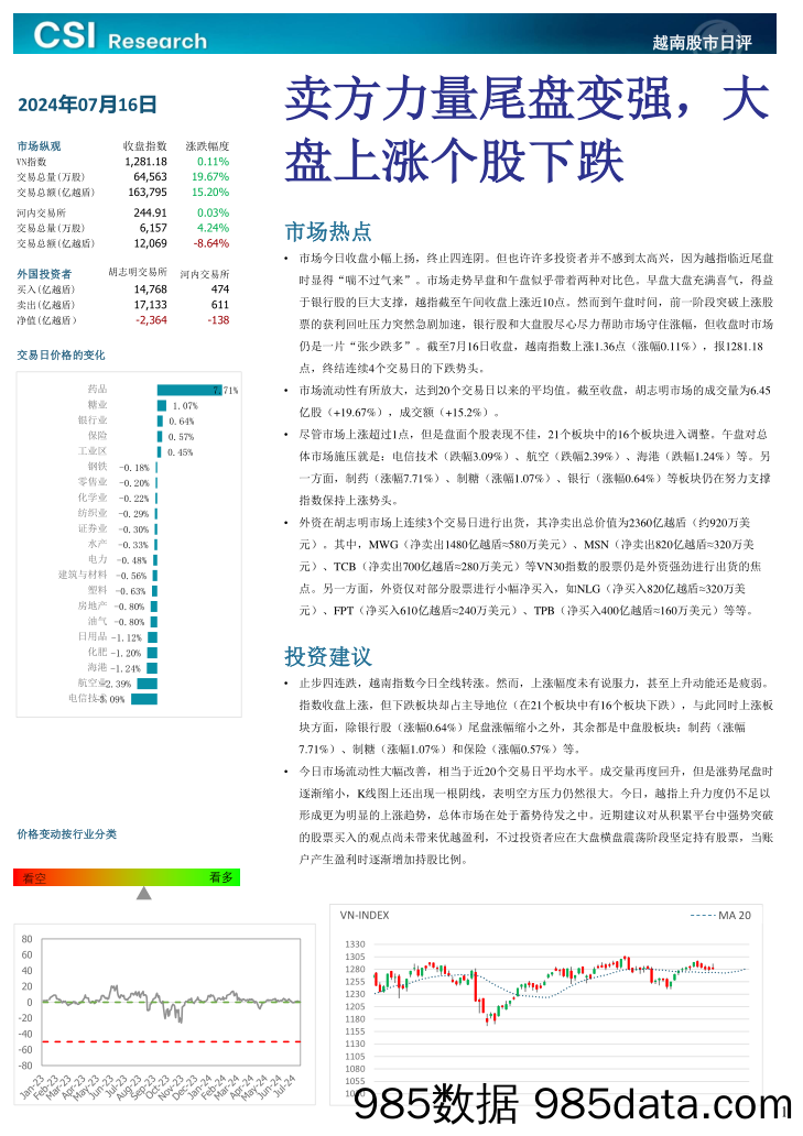 越南股市日评_越南建设证券