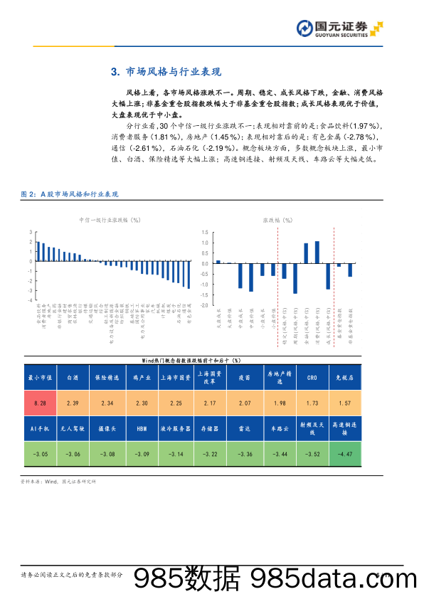 市场复盘：沪深300七连阳，大盘风格占优_国元证券插图4