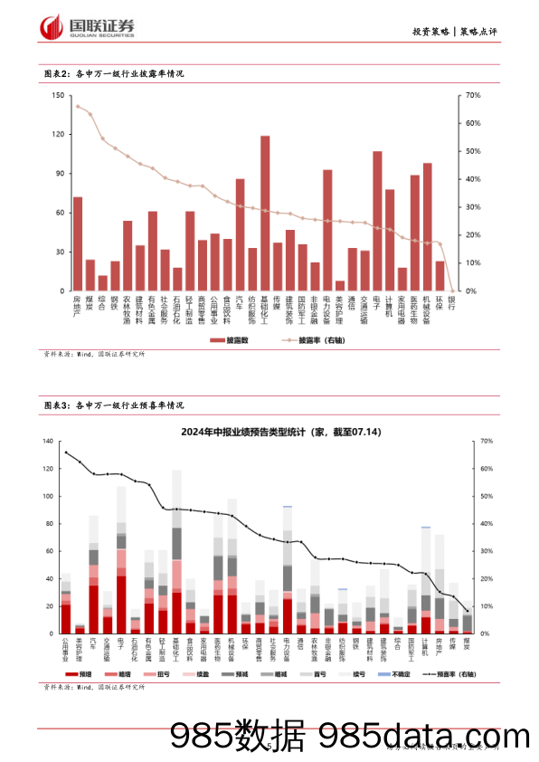 中报业绩预告的景气线索_国联证券插图4