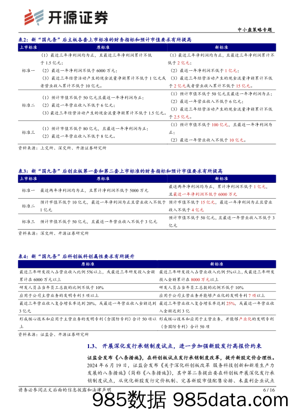 中小盘策略专题：新股市场迎三大变化，发行上市生态持续优化_开源证券插图5