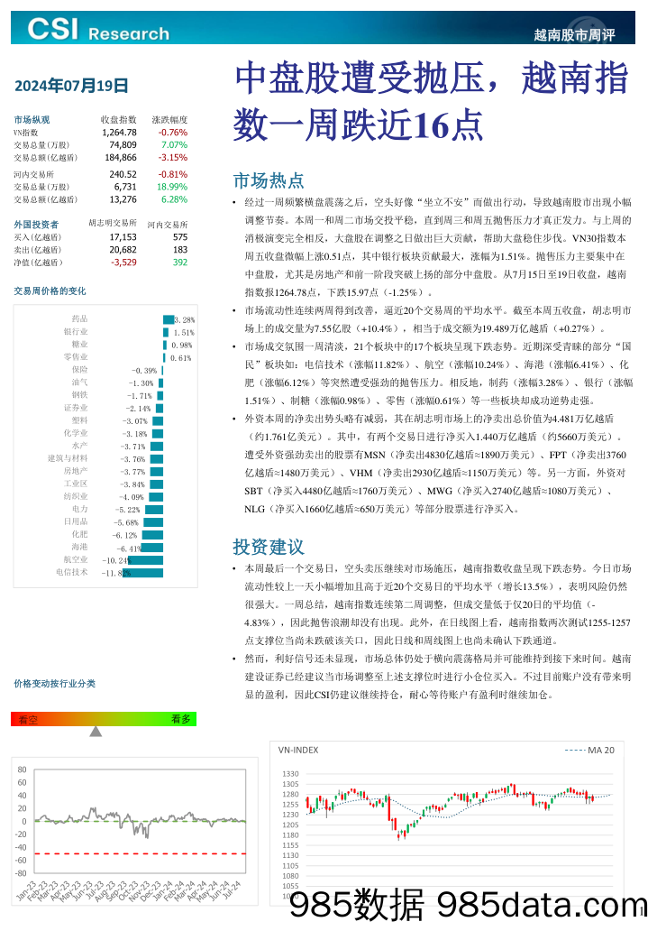 越南股市周评_越南建设证券