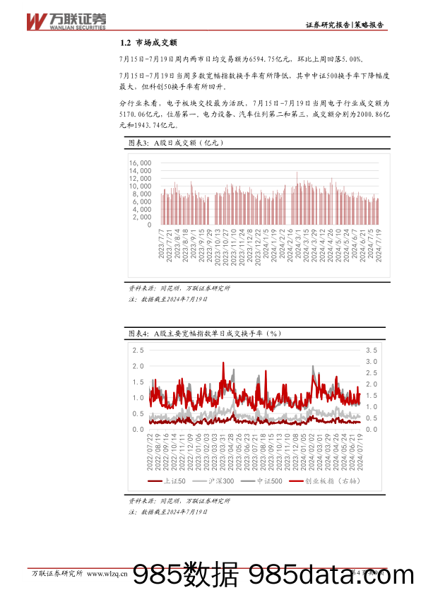 策略周观点2024年第26期：三中全会召开，推动进一步全面深化改革_万联证券插图3