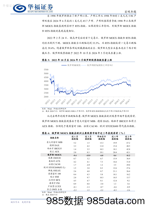 全球热点观察系列（4）：俄罗斯股市韧性探析_华福证券插图4