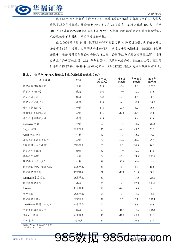 全球热点观察系列（4）：俄罗斯股市韧性探析_华福证券插图5