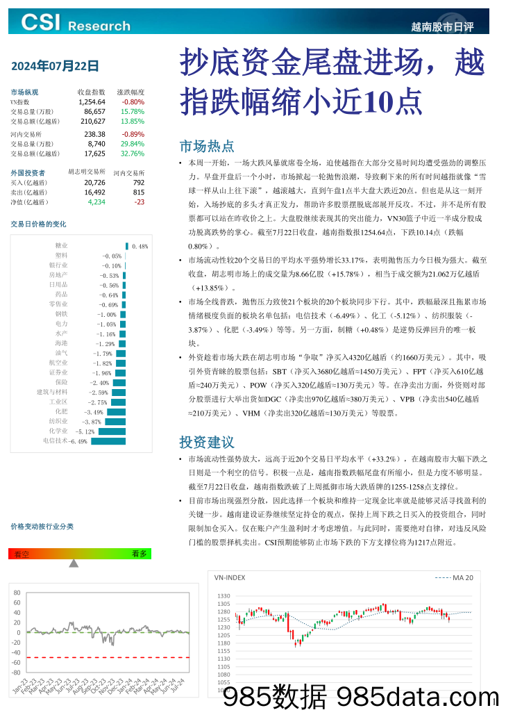 越南股市日评_越南建设证券