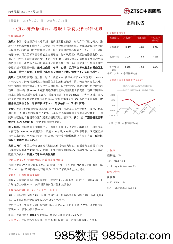 策略周报：二季度经济数据偏弱，港股上攻待更积极催化剂_中泰国际证券