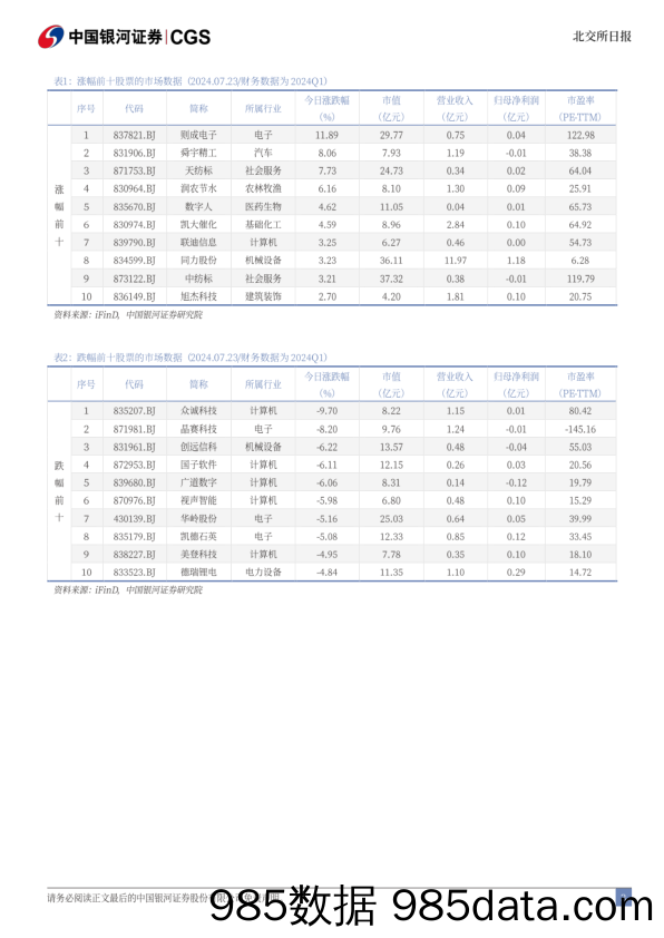 北交所日报_中国银河证券插图2