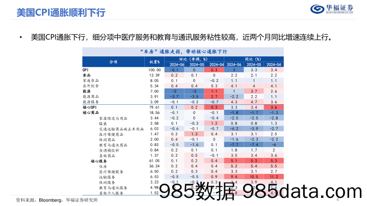 中国制造业攻守兼备，出口有望超预期_华福证券插图3