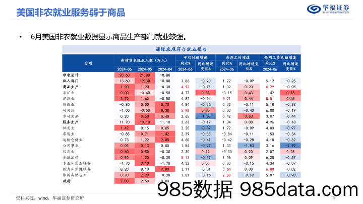 中国制造业攻守兼备，出口有望超预期_华福证券插图4