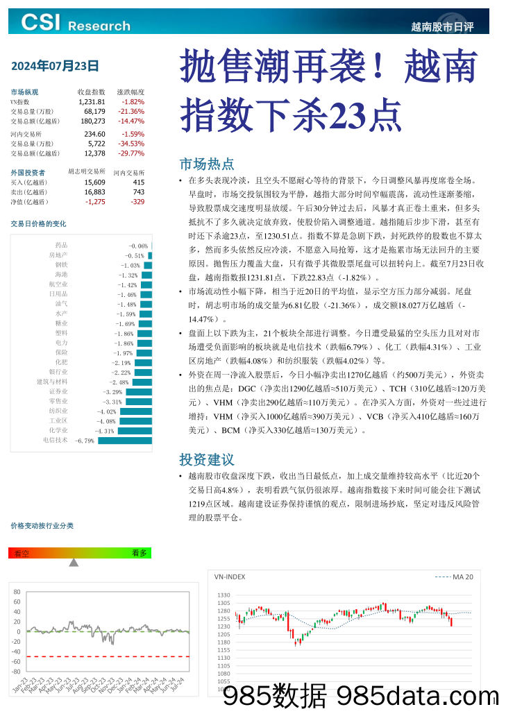 越南股市日评_越南建设证券