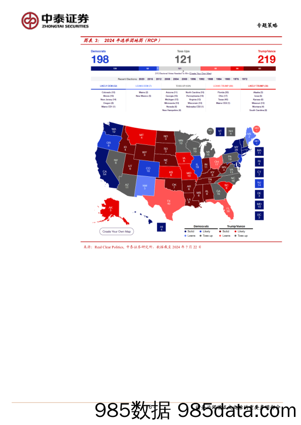 专题策略：如何看待美国大选对市场的影响？_中泰证券插图5