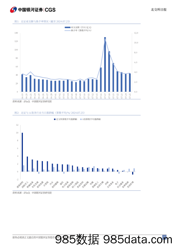 北交所日报_中国银河插图1