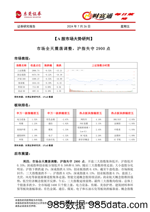 财富通每日策略_东莞证券