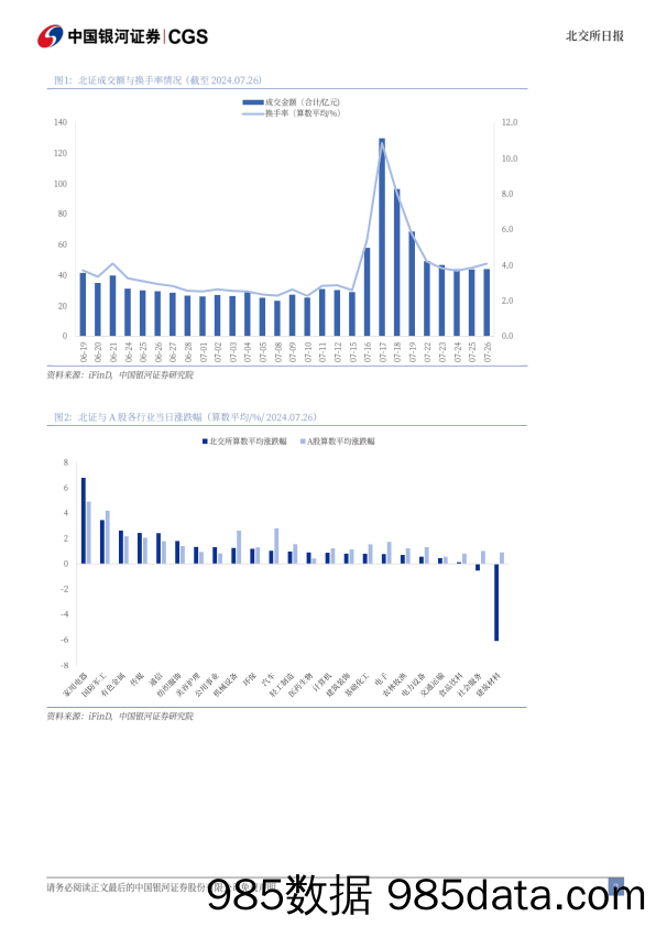 北交所日报_中国银河证券插图1