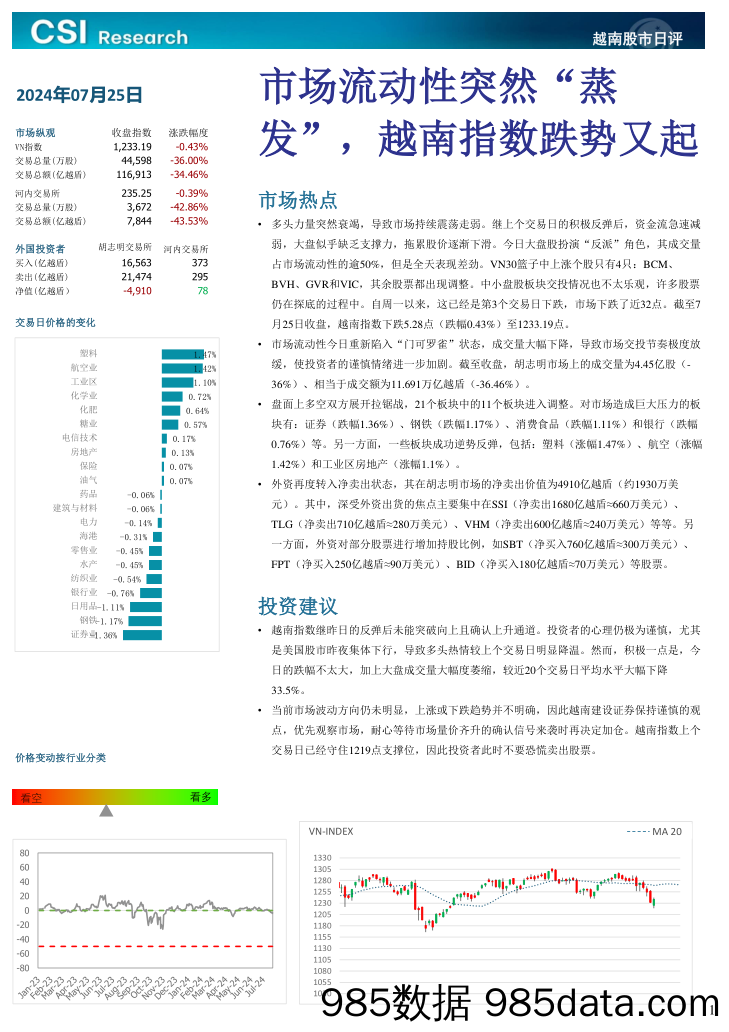 越南股市日评_越南建设证券