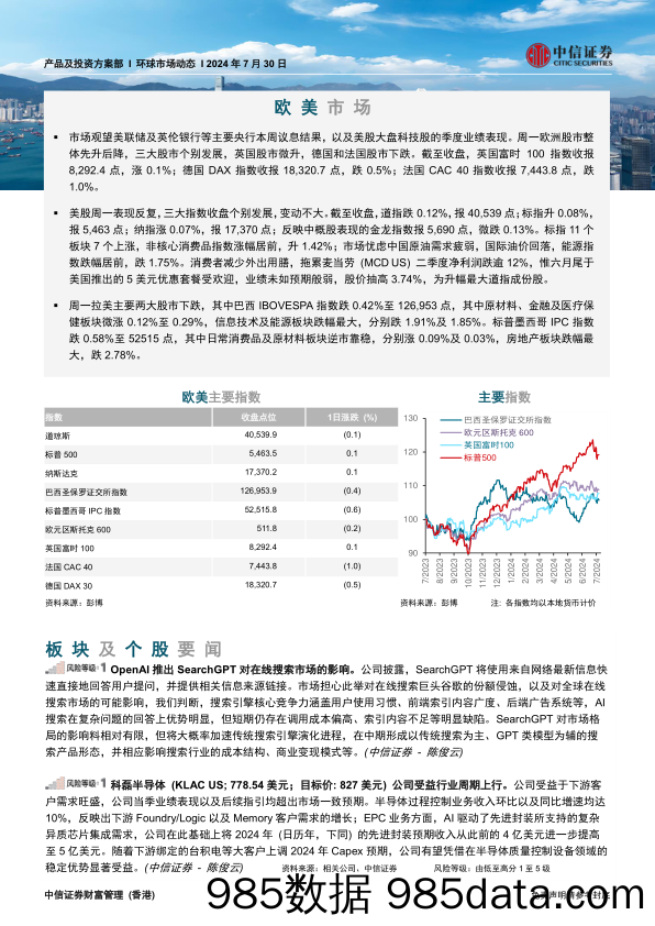 环球市场动态_中信证券经纪(香港)插图1