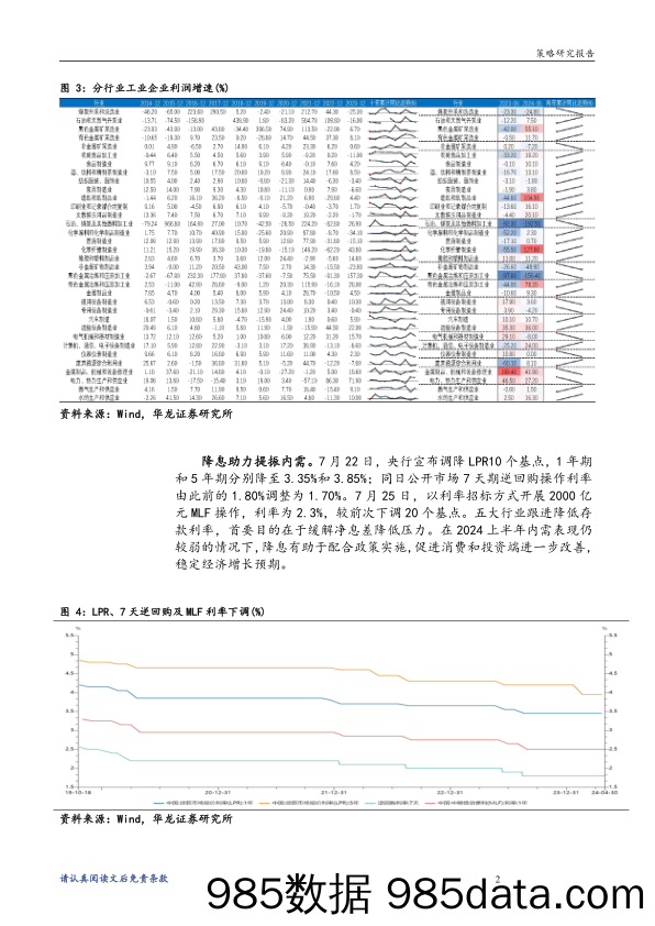 A股投资策略周报告：关注PMI数据及政策对市场的影响_华龙证券插图4