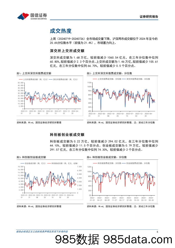 资金跟踪与市场结构周观察（第二十六期）：北向资金持续净流出，市场热度不断下行_国信证券插图4