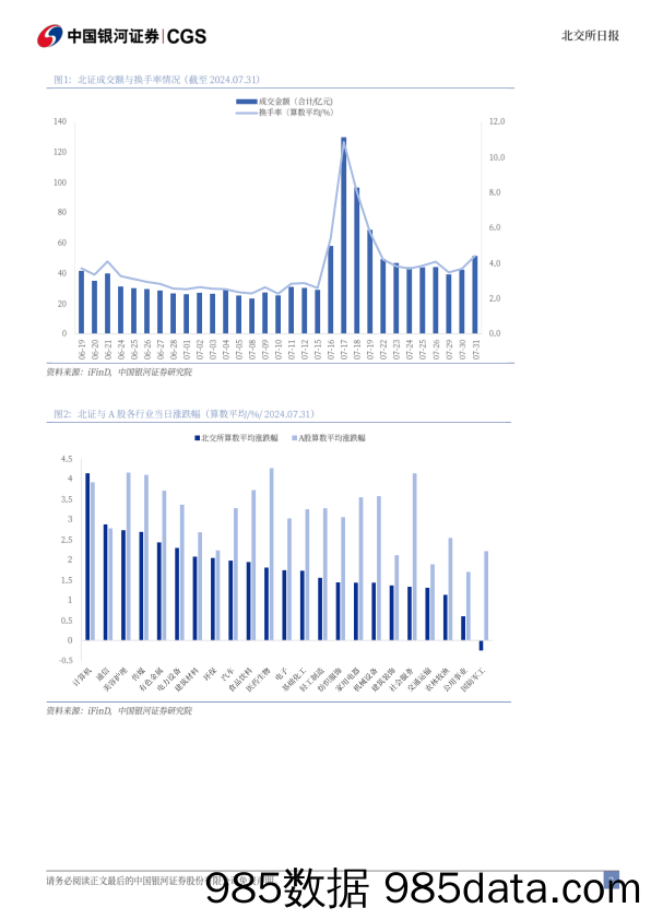北交所日报_中国银河证券插图1