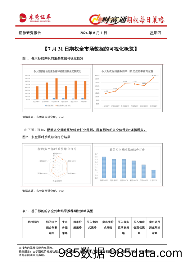 财富通期权每日策略_东莞证券