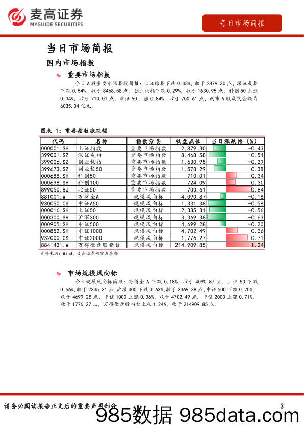 麦高研究之每日市场观察_麦高证券插图2