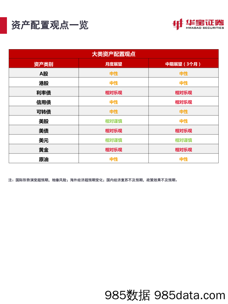 2024年8月资产配置报告：海外交易衰退，A股压力缓和_华宝证券插图3