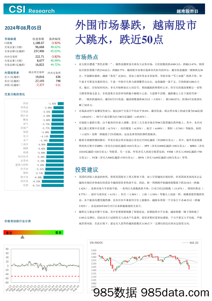 越南股市日评_越南建设证券