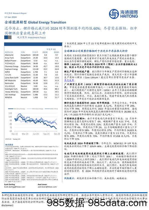 全球能源转型：迄今为止，锂价格比我们的2024财年预测值平均约低60%；尽管需求强劲，但中国锂供应量出现急剧上升-20240117-海通国际