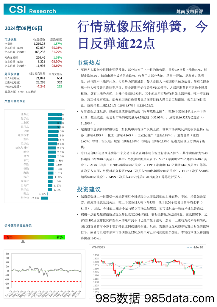 越南股市日评_越南建设证券