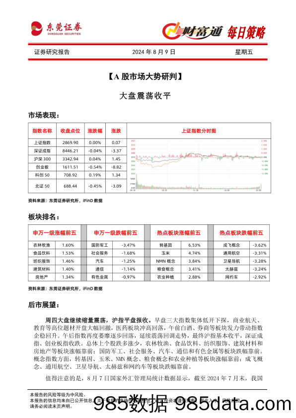 财富通每日策略_东莞证券