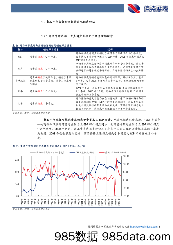 商品牛市的过程和轮动顺序_信达证券插图5