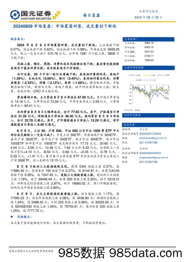 市场复盘：市场震荡回落，成交量创下新低_国元证券