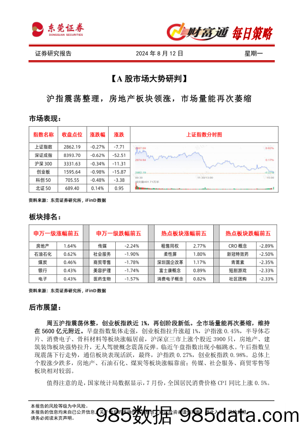 财富通每日策略_东莞证券