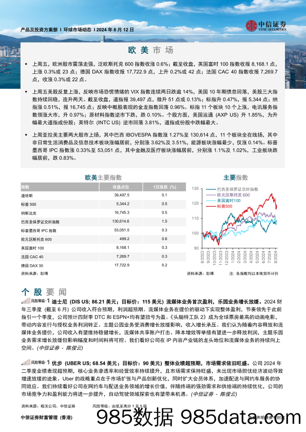 环球市场动态_中信证券经纪(香港)插图1