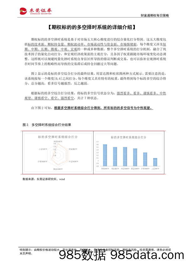 财富通期权每日策略_东莞证券插图3