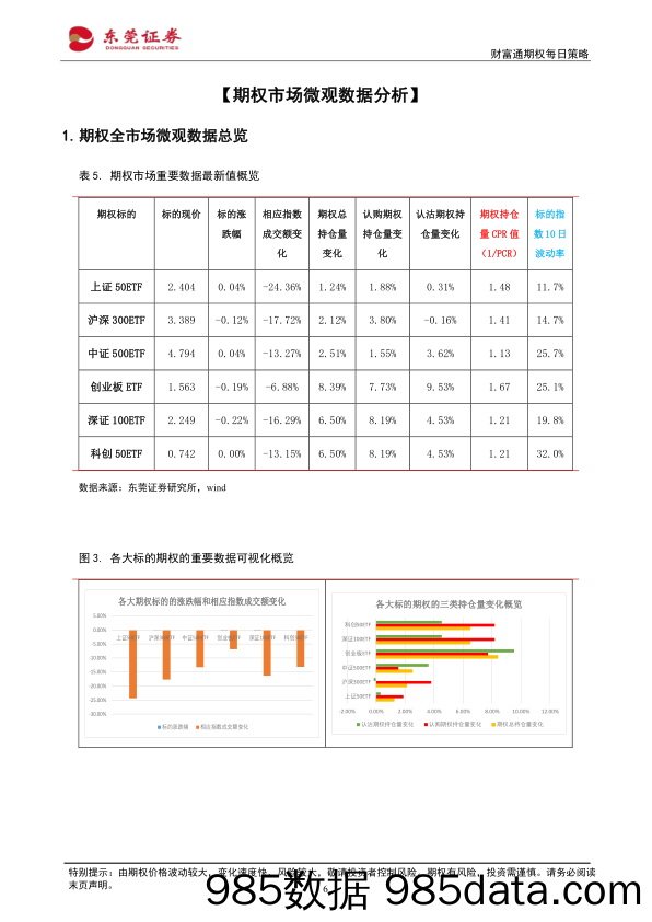 财富通期权每日策略_东莞证券插图5