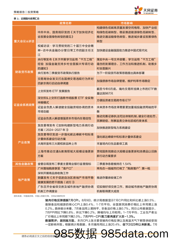 政策与大类资产配置周观察：货币政策新框架推动金融强国建设_天风证券插图5