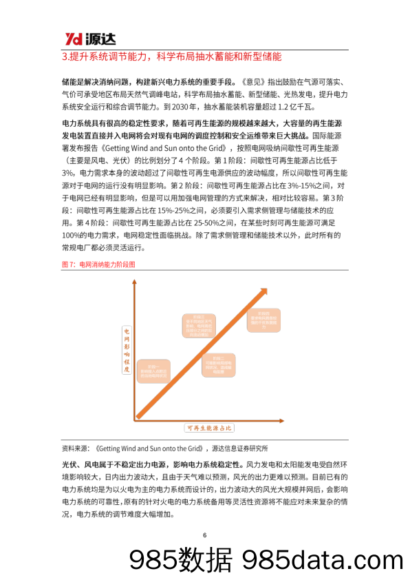 《关于加快经济社会发展全面绿色转型的意见》点评：中央层面首次系统部署，全面绿色转型提速_河北源达信息技术插图5